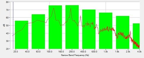 Atlas data center noise signature analysis comparison