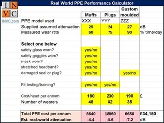 Free PPE performance calculator