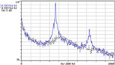 cyclone separator 50dB noise attenuation