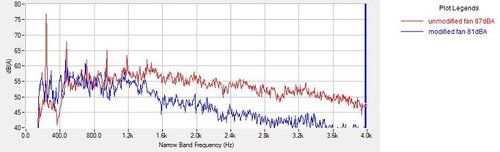 dust control fan noise attenuation analysis