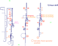 factory plan noise data record