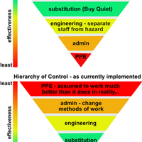 hierarchy of noise control to reduce NIHL