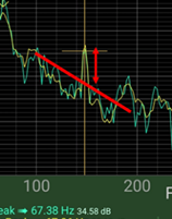smartphone narrow band frequency analysis